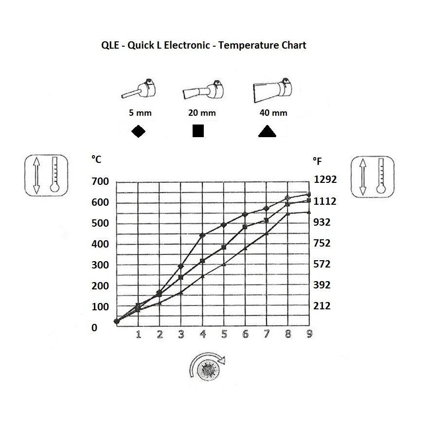 230v QLE Hot Air Gun Torch Tool Plastic Repair & Fabrication Special